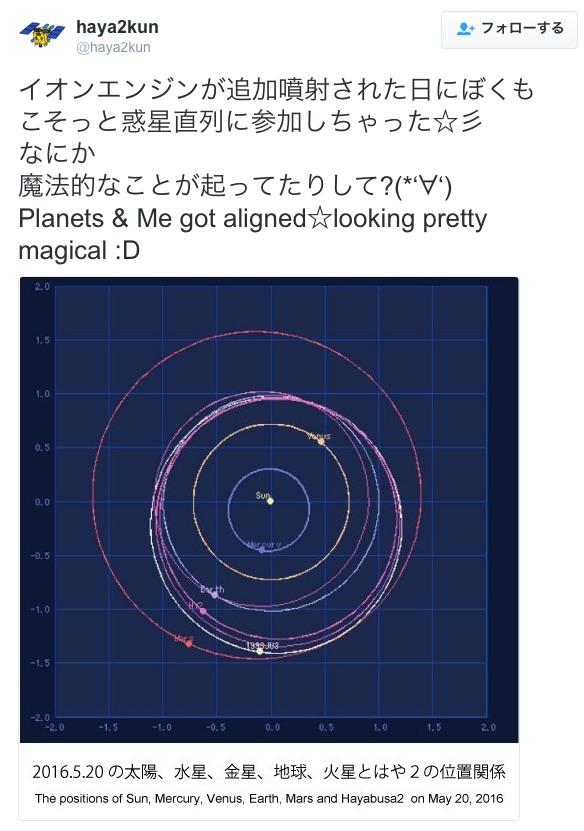 16年5月 はやツー君と惑星直列 トピックス Jaxa はやぶさ２プロジェクト