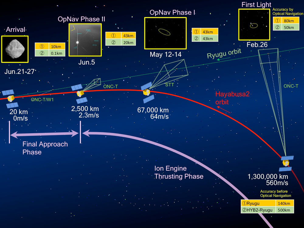 The people behind the OPNAV | Topics | JAXA Hayabusa2 project