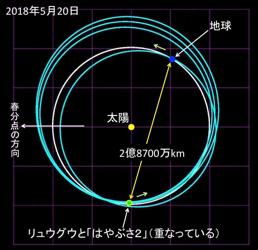 スタートラッカのリュウグウ撮影による 光学航法
